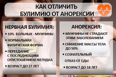 Лечение булимии в Рыбинске
