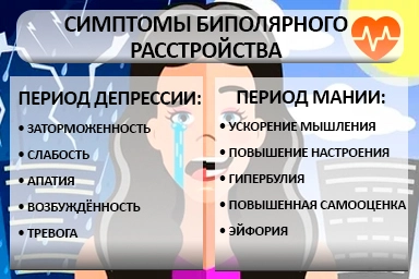 Лечение биполярного расстройства в Рыбинске