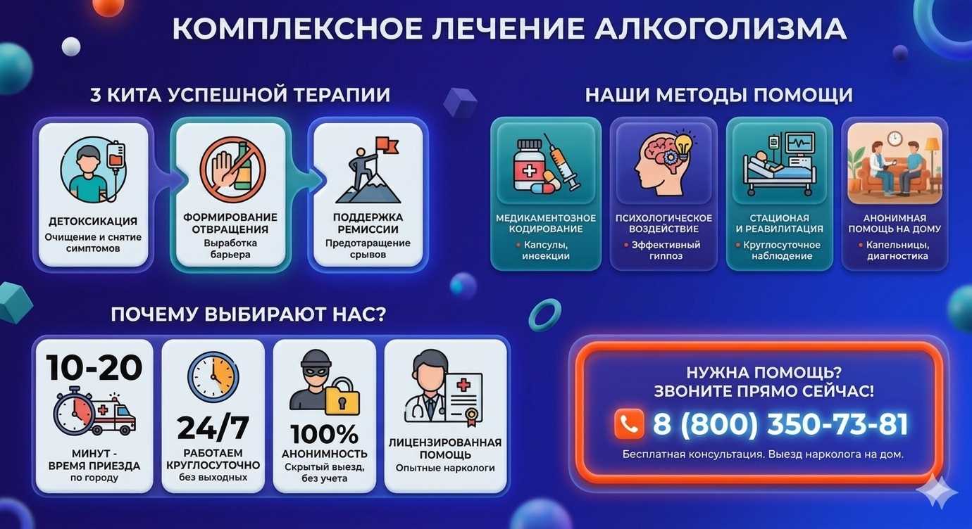 Инфографика о методах лечения алкоголизма в Рыбинске: детоксикация, кодирование и анонимная помощь на дому от клиники Похмельная служба.